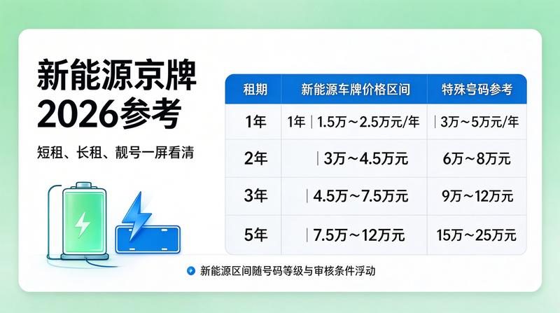 2026年北京车辆保有量增长趋势